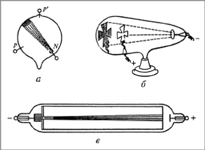 Рис.1 Электрический разряд в различных трубках Крукса (а–в).