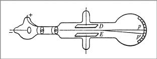 Рис.2 Катодная трубка Дж.Томсона для измерения отношения заряда к массе электрона (е/m). 