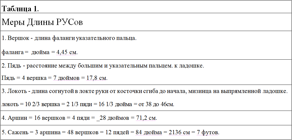 Счет русов. Таблица древних Русов. Счет древних Русов. Рыбников счет Русов. Рыбников древний счет Русов.